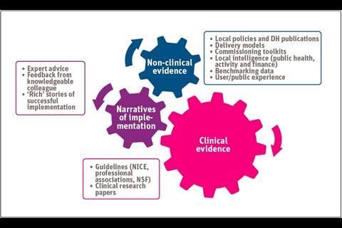 Clinical_evidence.jpg